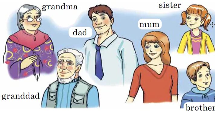 Mom and brother. Футболка для мамы близнецов. Mom brother dad sister family. Сестра на английском. Family members mother.