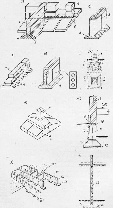 "руководство по конструированию бетонных и жб конструкций" рис 44. Конструирование железобетонных элементов. Армирование подколонника столбчатого фундамента. Конструирование железобетонных элементов. Руководство по конструированию монолитных фундаментов.