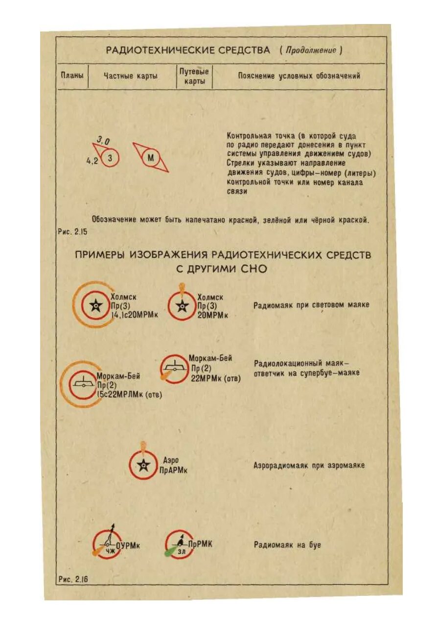 Обозначения навигационных карт. Обозначения на морских картах. обозначение маяка на морской карте. обозначения на морских навигационных картах. условные знаки морских карт.
