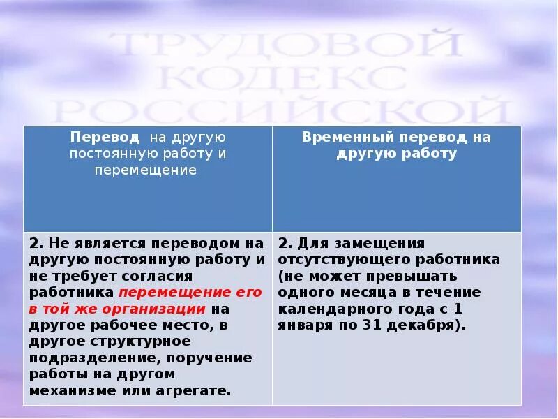 С другом в постоянной связи. Что такое перевод на другую постоянную работу. Перевод на ликгую посточную оаботу. Перевод на другую постоянную работу и перемещение. Переводом на другую работу признается.