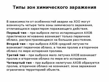 Типы зон
