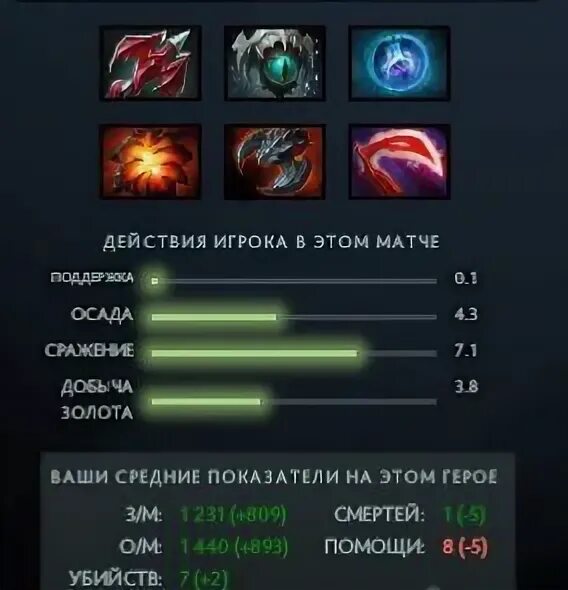 герои закупы. закуп на дазла. сборки на персонажей дота 2. сборки на персонажей дота 2. герои закупы.