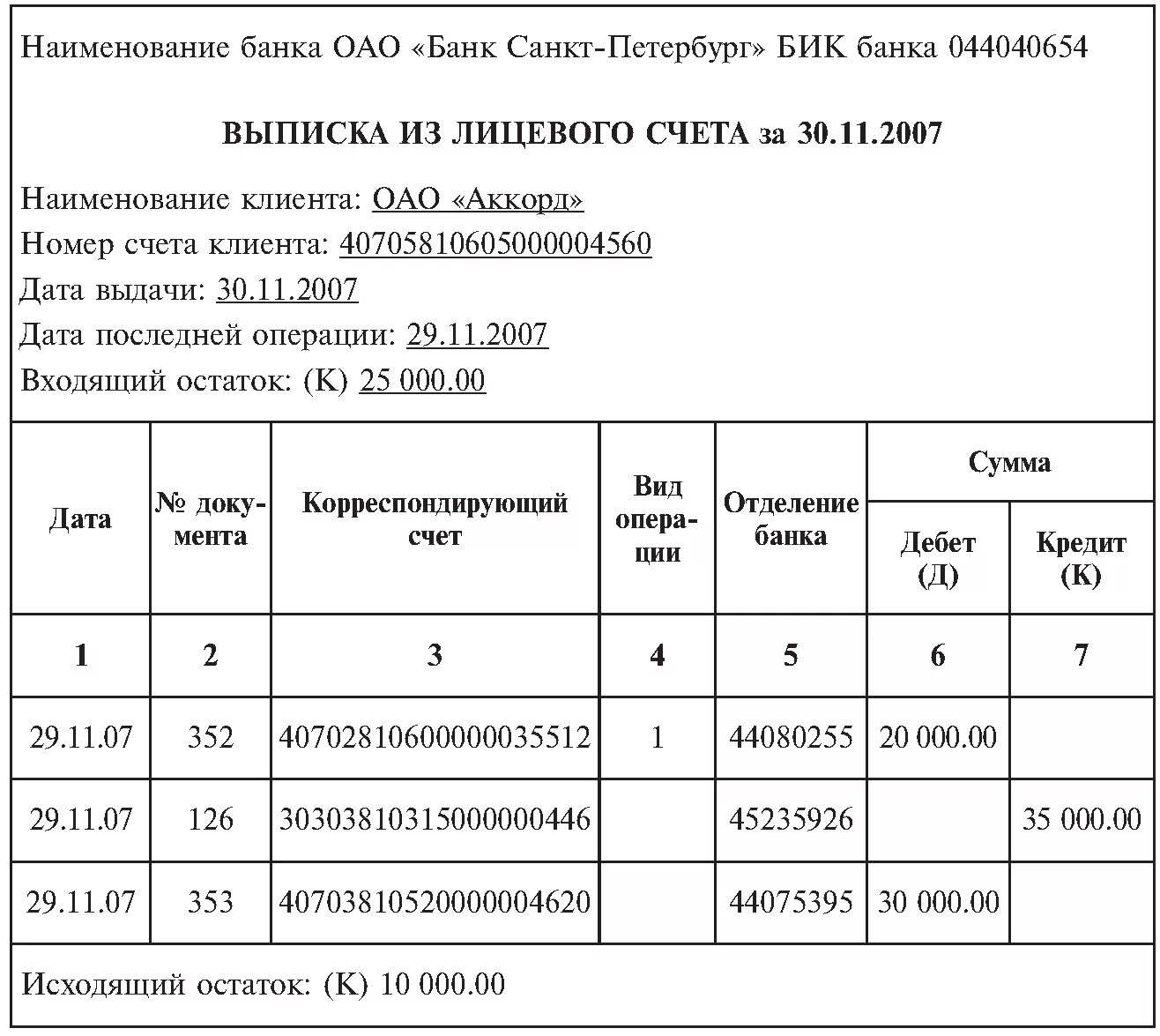 Выписка по кредитному счету. Выписка из лицевого счета пример. Выписка из лицевого счета образец. Выписка с лицевого счета банка. Выписка из лицевого счета клиента образец.