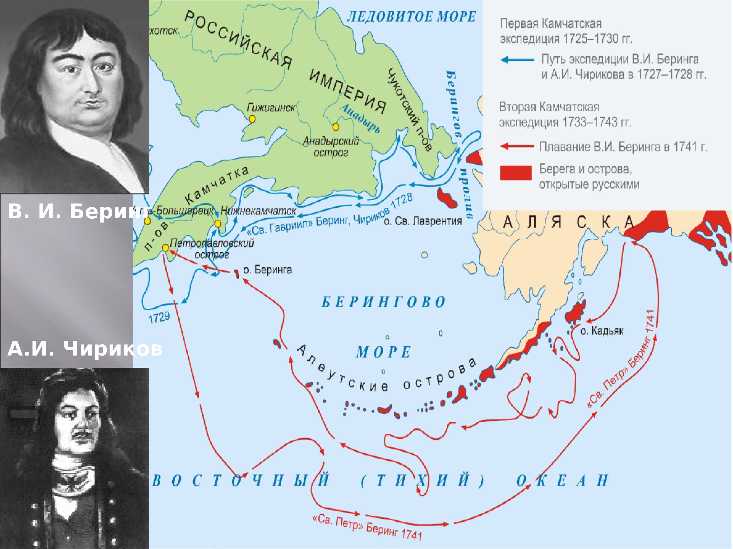 Северная америка путешествие 1 кратко. Экспедиция Беринга и Чирикова на Камчатку. Первая Экспедиция Витуса Беринга. Первая Камчатская Экспедиция Витус Беринг и Чириков. Великая Северная Экспедиция Витуса Беринга.