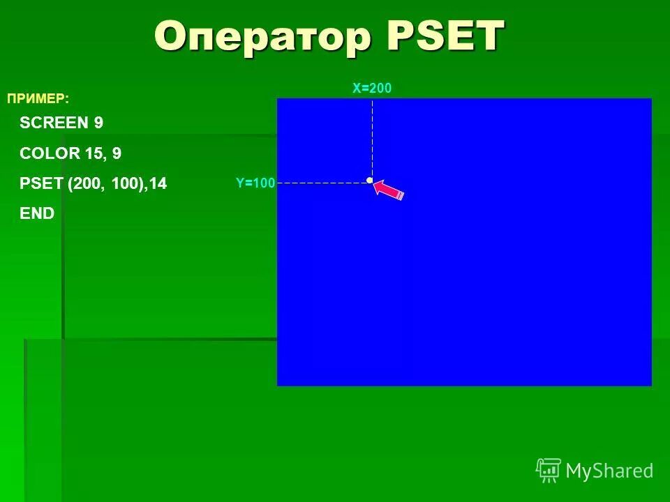Оператор комментария в бейсике. Оператор screen. Оператор screen. Оператор screen. Оператор screen.