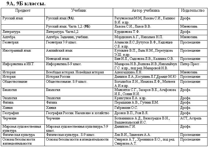Список учебников в школе. Список учебников для 9 класса по ФГОС. Список учебников в 9 классе Краснодар. Список учебников таблица. Список учебников 8 класс.