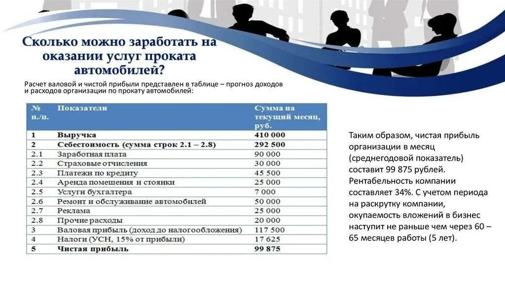 Насколько чистая. Бизнес план автопроката автомобилей. Бизнес план проката автомобилей. Бизнес план аренда автомобилей. Бизнес проект для автопроката.