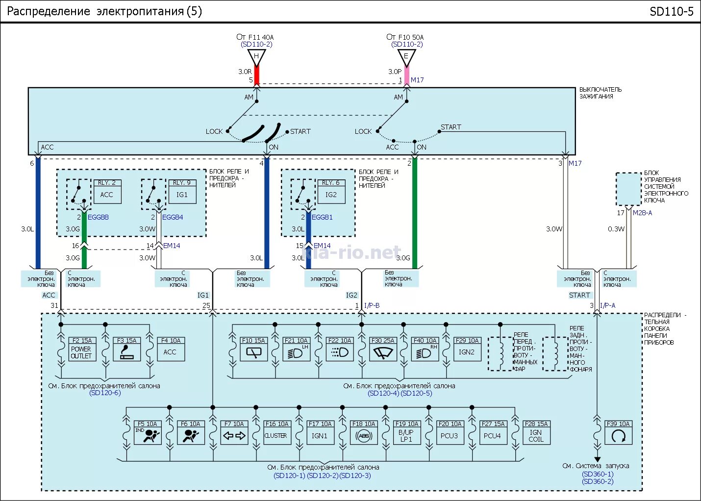 Схема проводки Киа Рио 3 Рестайлинг. Схема электропитания Киа Рио 3. Схема проводки Киа Рио 3 2014 года. Схема проводки Kia Rio 3.