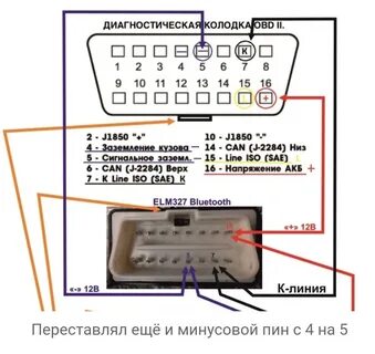 Не видит обд