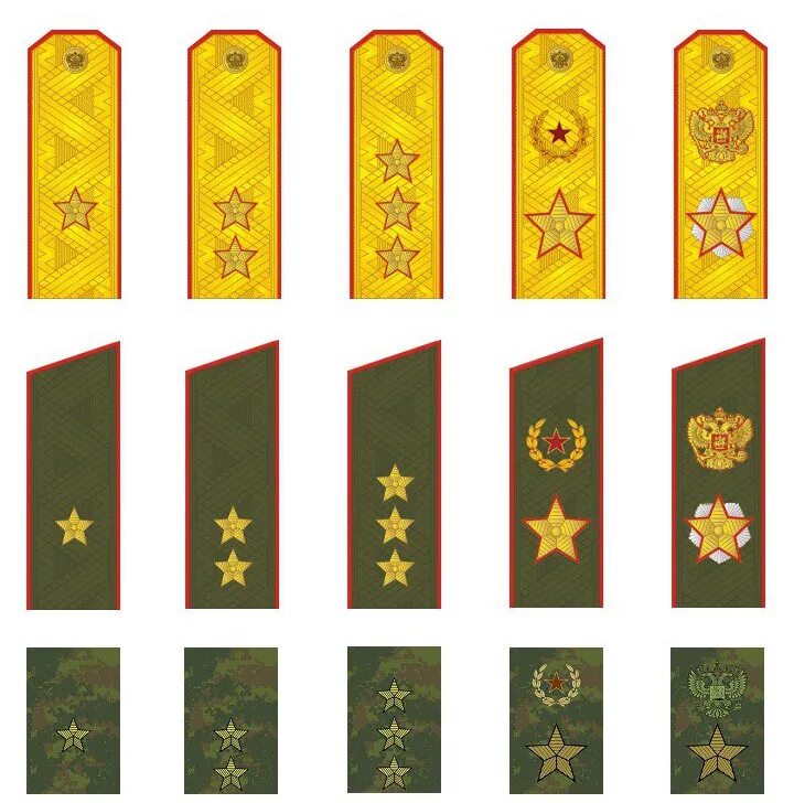 Звания генералов рф. Армейские звания по порядку и погоны российской армии. Лейтенант-майор звание. Ранги генералов. Звания от рядового до генерала армии.
