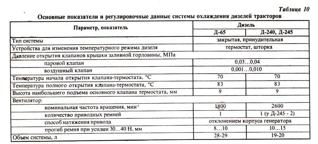 Сколько литров масла в 240 двигателе