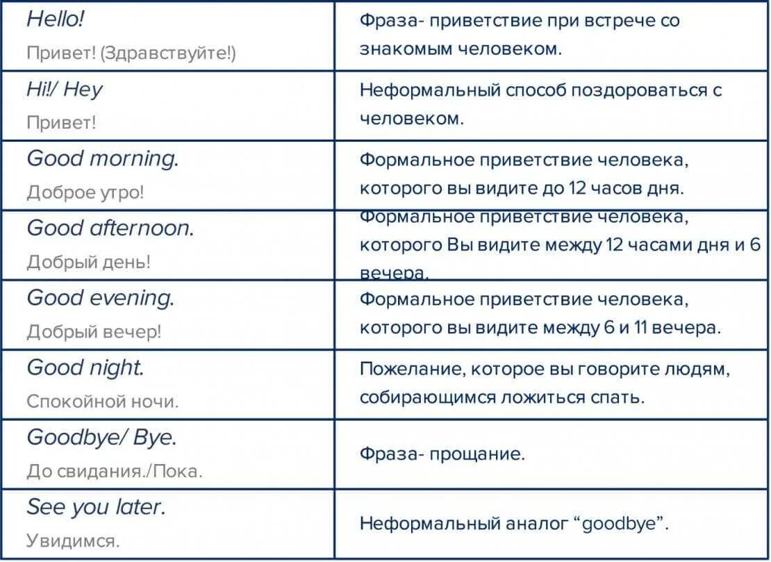 Фразы для приветствия. Слова приветствия на английском. Фразы прощания на английском языке. Фразы приветствия и прощания на английском. Приветственные фразы на английском.