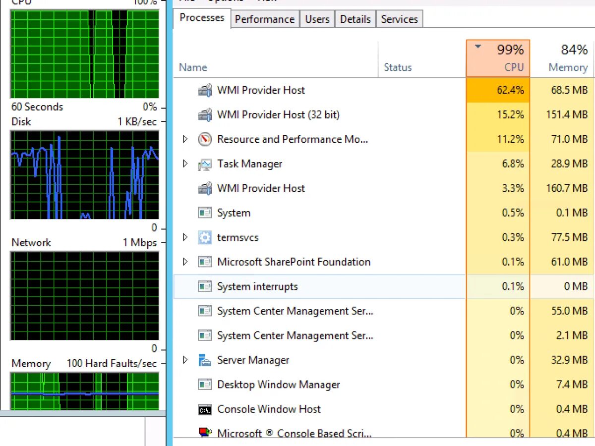 CPU task Manager. CPU 100%. WMI provider host два процесса в диспетчере. WMI provider host загружает процессор. Wmi грузит процессор