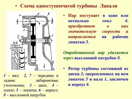 Температура пара в турбине