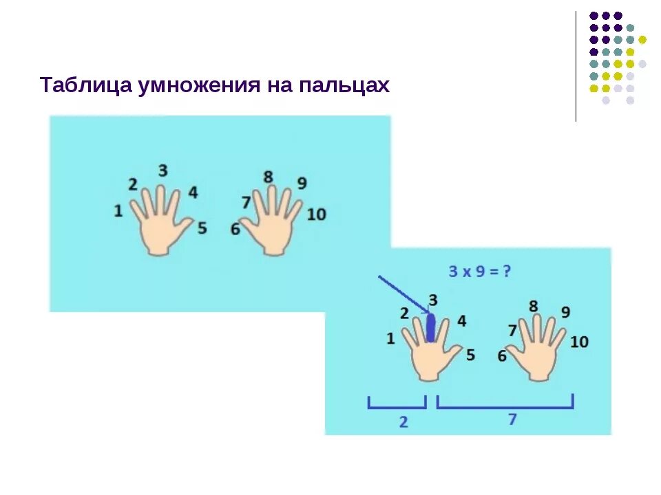 Умножение на девять. Как умножать на пальцах на 9. Таблица умножения на 9 на пальцах. Как считать на пальцах таблицу. Таблица умножения на пальцах на 6.7.8.9.