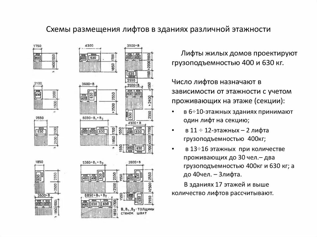 Расчет многоэтажного дома. Конструкция лифтовой кабины чертеж. Лифт для пожарных подразделений 1000 кг чертеж. Ширина лифтового холла СП общественные здания. Лифтовой Холл чертеж.