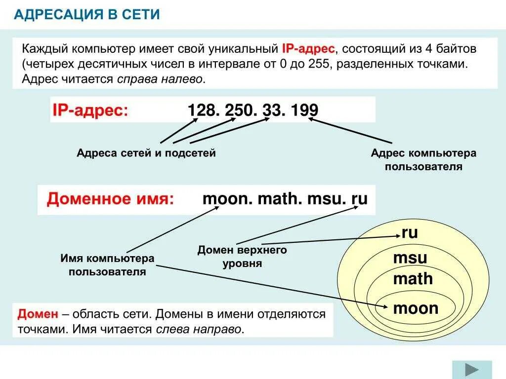 Расшифровка IP адреса. Цифры в IP адресе. IP адрес значение цифр. IP адресация.