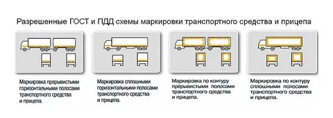 Маркировки боковых