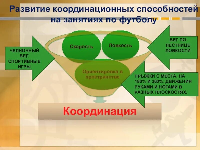 Развитию координации способствует. Развитие координационных способностей. Совершенствование координационных способностей. Координационные способности. Развитие координационных качеств.