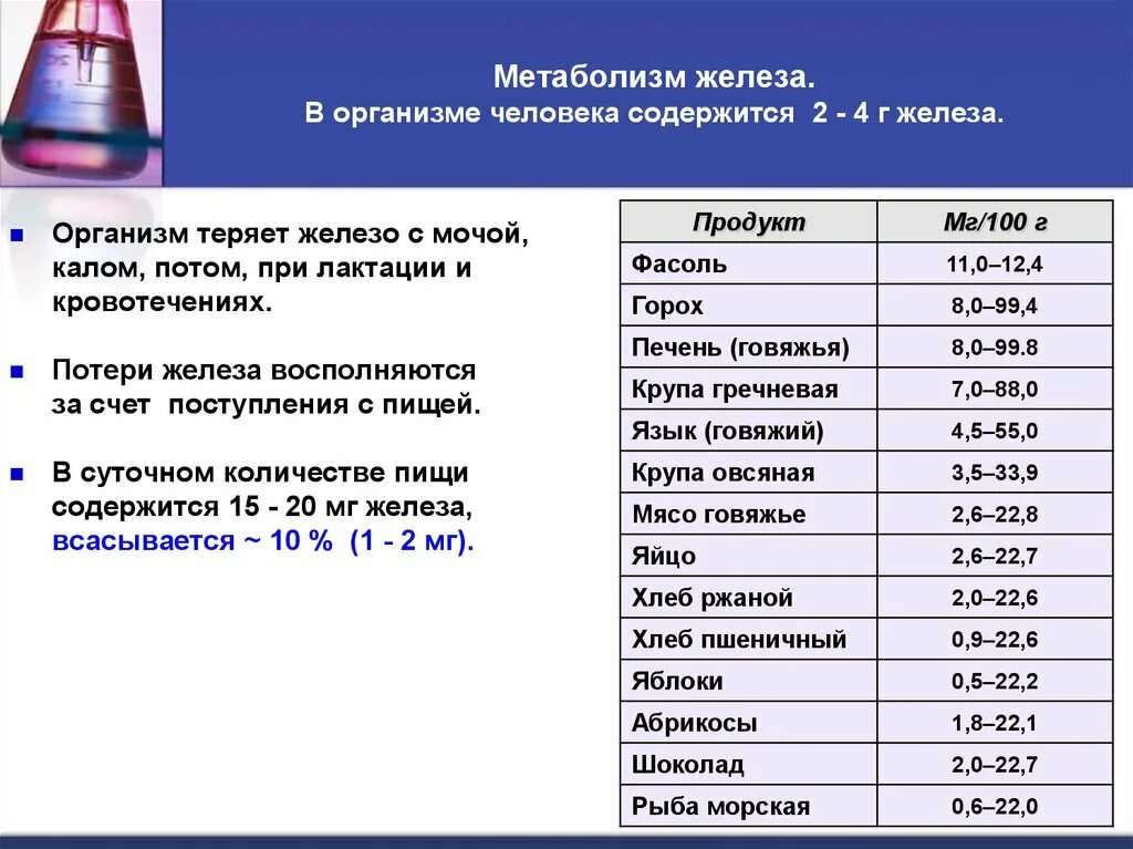 Железо показатели нормы. Нормы содержания железа в организме. Суточные нормы железа. Норма железа в организме человека.