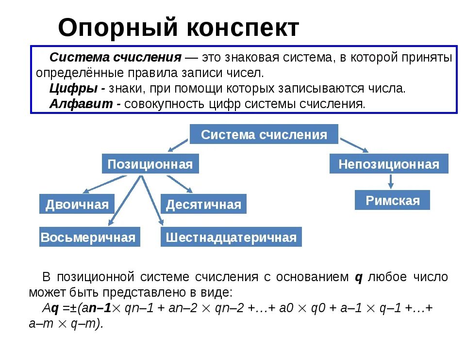 Понятие система счисления позиционные системы счисления. Позиционные системы счисления таблица. Позиционные системы счисления и непозиционные системы. Системы счисления Информатика примеры.