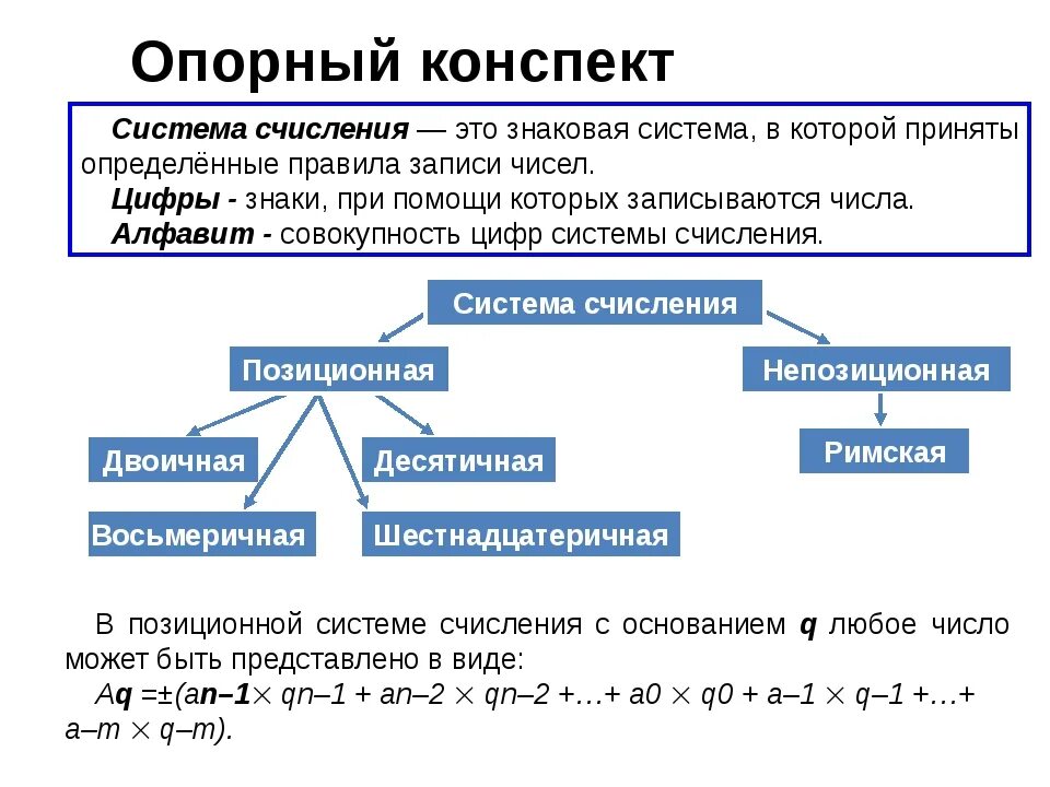 Установи соответствие между системами счисления. Понятие система счисления позиционные системы счисления. позиционные системы счисления таблица. позиционные системы счисления и непозиционные системы. системы счисления информатика примеры.