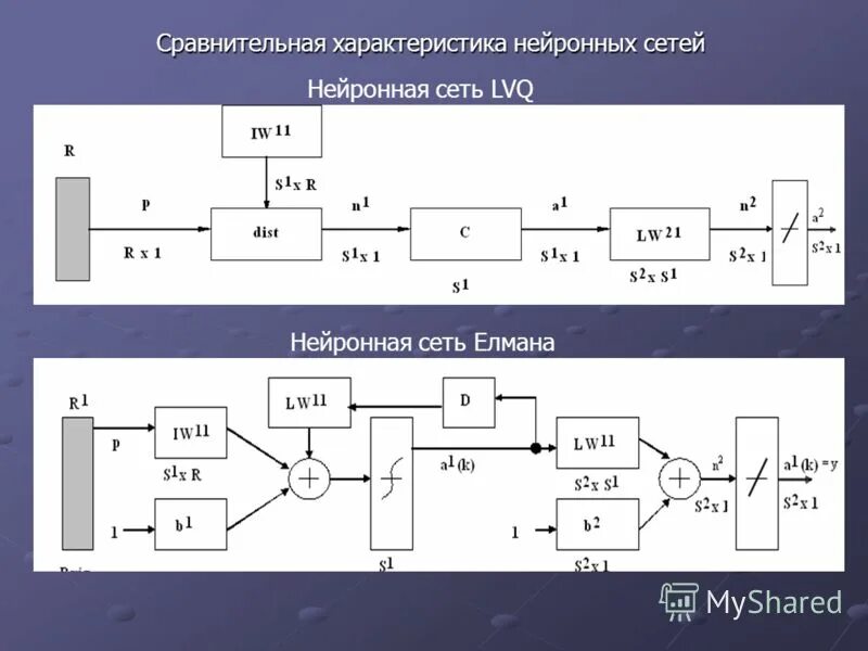 структура нейронной сети. структура нейронной сети кохонена. нейрон нейросеть. искусственный интеллект схема нейросети. искусственный интеллект схема нейросети.
