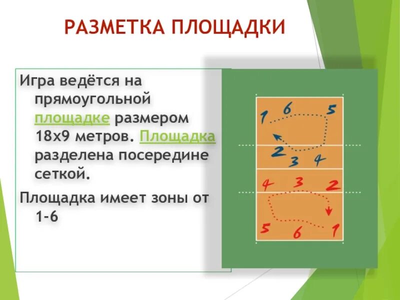 На сколько зон делится площадка. Разметка волейбольной площадки. Размеры волейбольной площадки. Волейбол разметка. Волейбол разметка площадки.