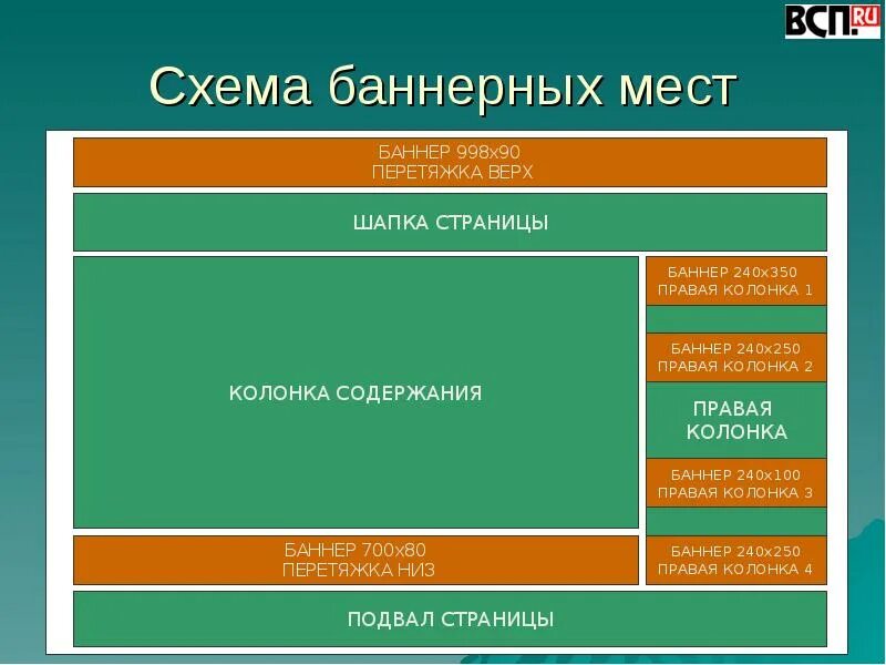 Размер баннера для сайта. Размер горизонтального баннера для сайта. Виды баннеров в интернете. Размеры баннеров.