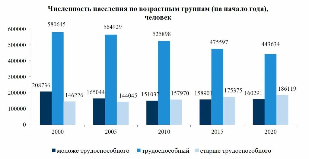 Амурская область национальность. Белогорск амурская область население. График численности населения нижнекамска. Амур население. Амур население.
