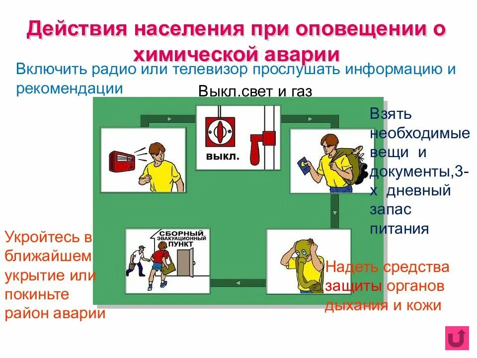 Правила поведения при радиационных. Средства защиты при хим авариях. правила поведения при химической аварии. способы защиты при химической аварии. химическая защита способ защиты населения.