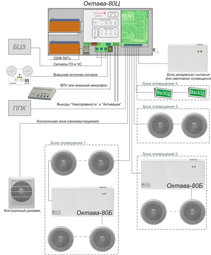 Октава 80ц оповещение. Прибор управления оповещением Октава 80ц. Микрофон системы оповещения Октава 100. Блок речевого оповещения "Октава-80". Октава оповещение