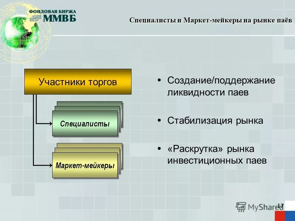 Размещение инвестиционных паев