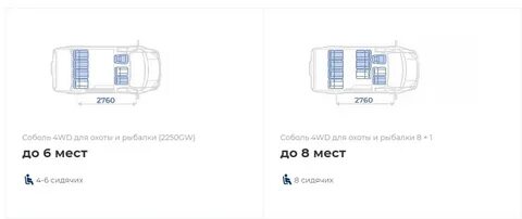 Технические характеристики газ 27527 соболь