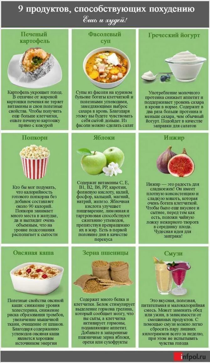 Какое питание при похудении. Список продуктов для похудения. Что нужно есть чтобы похудк. Продукты для похудения список. Продукты чтобы похудеть.