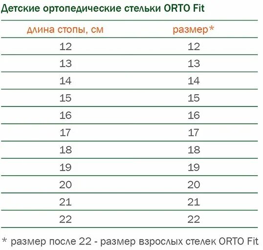 Длина стелек детского размера. Стельки Orto Размерная сетка. Ортопедические стельки Orto Fit. Размер детских ортопедических стелек. Ширина детской стельки.