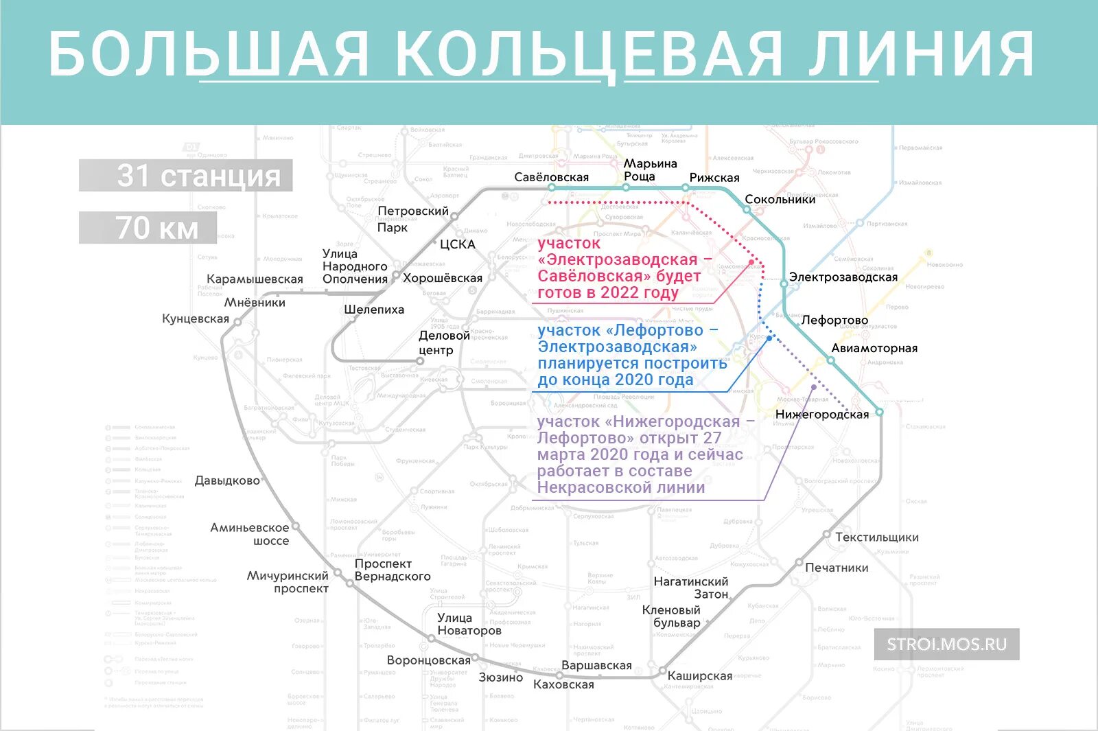 Большая кольцевая маршрут. Схема станции Сокольники БКЛ. Схема большой кольцевой линии Московского метро. Большая Кольцевая линия схема. Схема линий Московского метрополитена БКЛ.