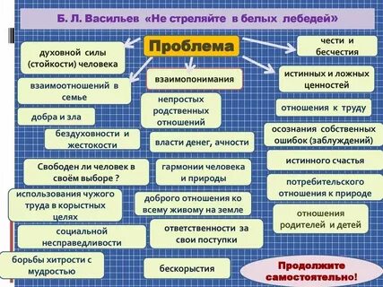 Проблема ценности литературы