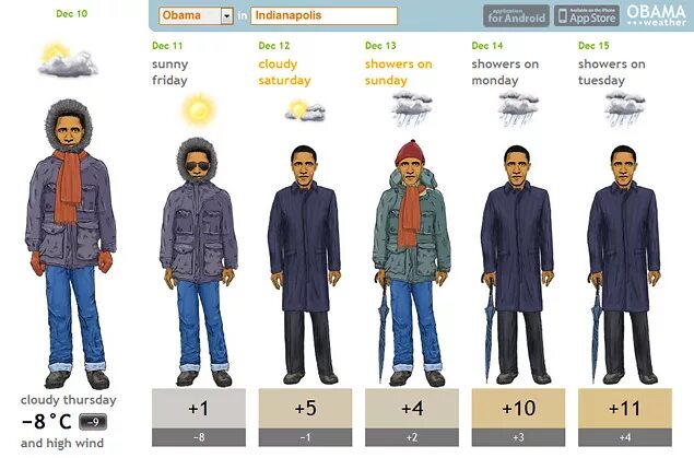 Одежда по градусам мужская. Как одеваться в +5 градусов. Одеваться по погоде. Как одеться по погоде 5. В чем идти в 20 градусов