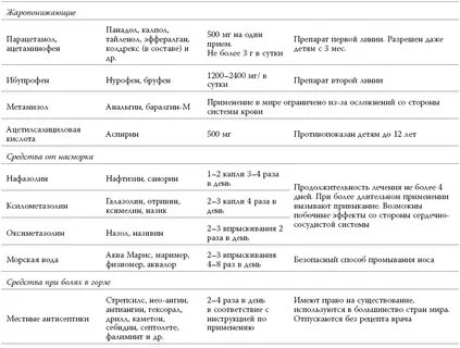 Протокол лечения орви 2024