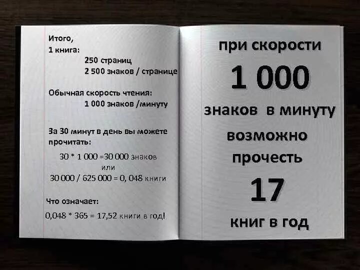 Читать по 50 страниц в день. Количество слов на странице книги. Сколько в среднем слов на странице в книге. Чтение книга скорость. Сколько слов в среднестатистической книге.