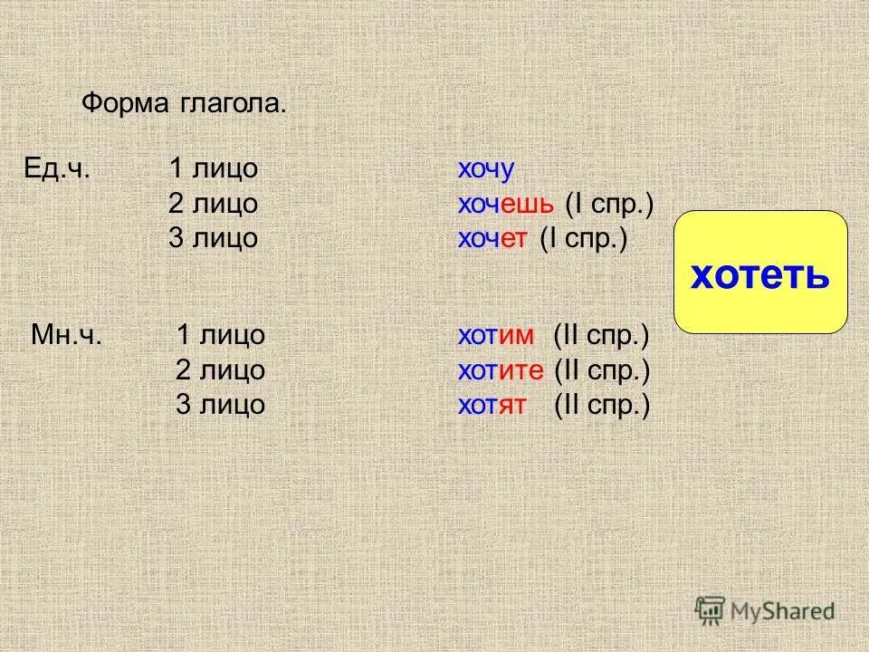 Предложение с глаголом хотим. Глагол в форме 1 лица. Хочешь вид глагола. Лицо глагола хочешь. Форма лица глагола.