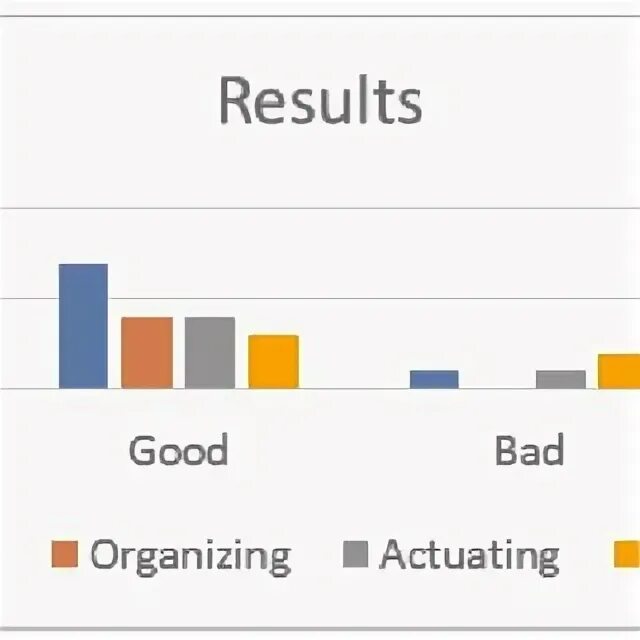 Summarized the results. Summarized the results