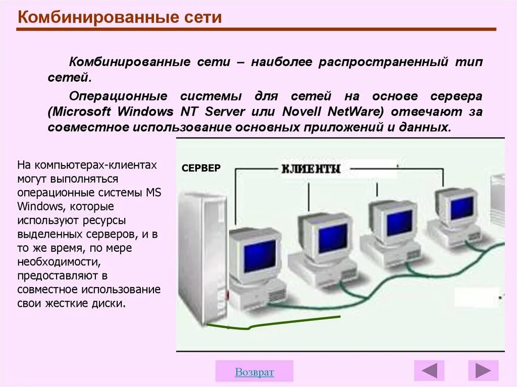 Комбинированная сеть. Комбинированные типы сетей. Одноранговые сети, сети на основе сервера, комбинированные сети.. Комбинированная (гибридная) сеть.