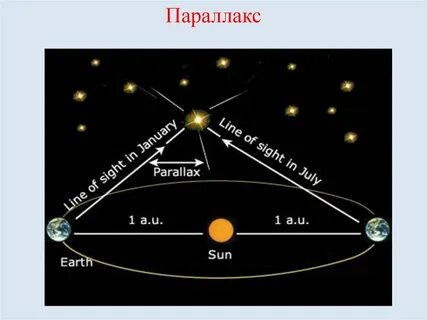 Астрономия расстояния до звезд