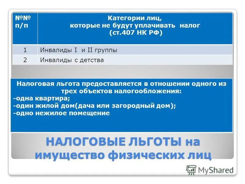 налоговая база по налогу на имущество физических лиц. налоговые льготы по налогу на имущество физических лиц. льготы на имущество организаций. налог на имущество физических лиц льготы инвалидам. льготы по налогу на имущество.