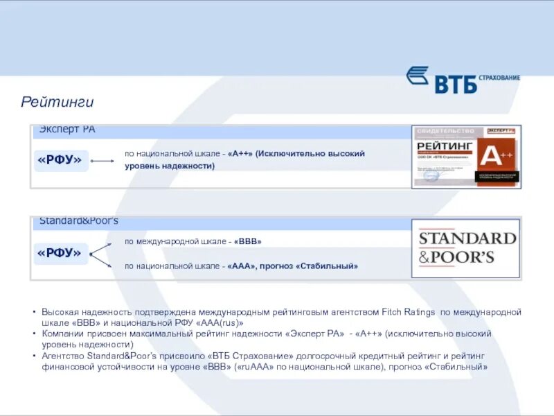 Втб перечень страховых. Втб страхование. рейтинг страховой компании втб. надежность втб.