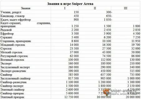 Какой титул можно получить за 100 камуфляжей