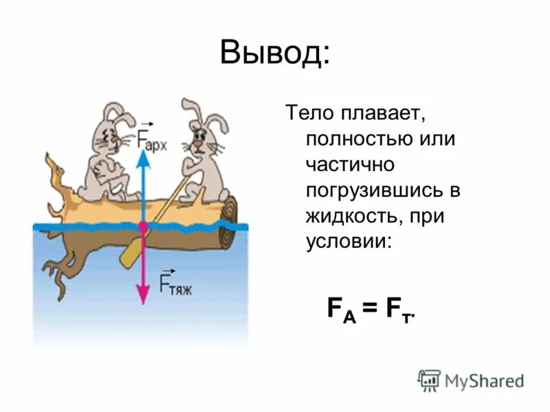 Задачи на плавание тел 7 класс