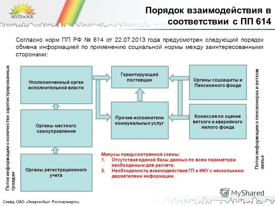 обществознание социальные нормы общества. правила социального поведения. административно-правовые нормы регулируют. социальные нормы в исполнительной власти. фунции админенстративного право.